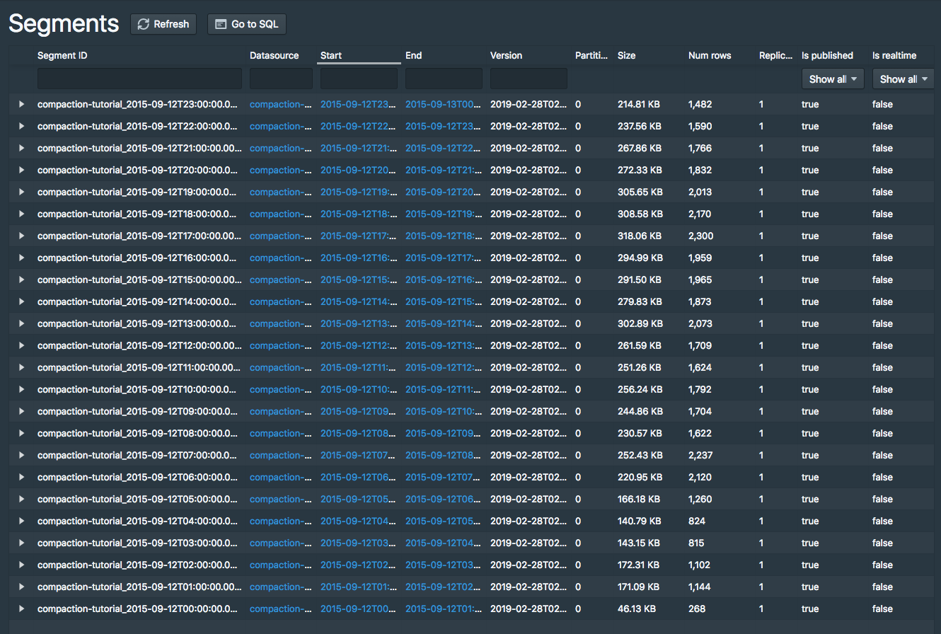 Compacted segments hourly granularity 2 Compacted segments hourly granularity 2